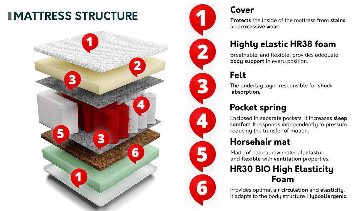 Čiužinys 210084 3689479