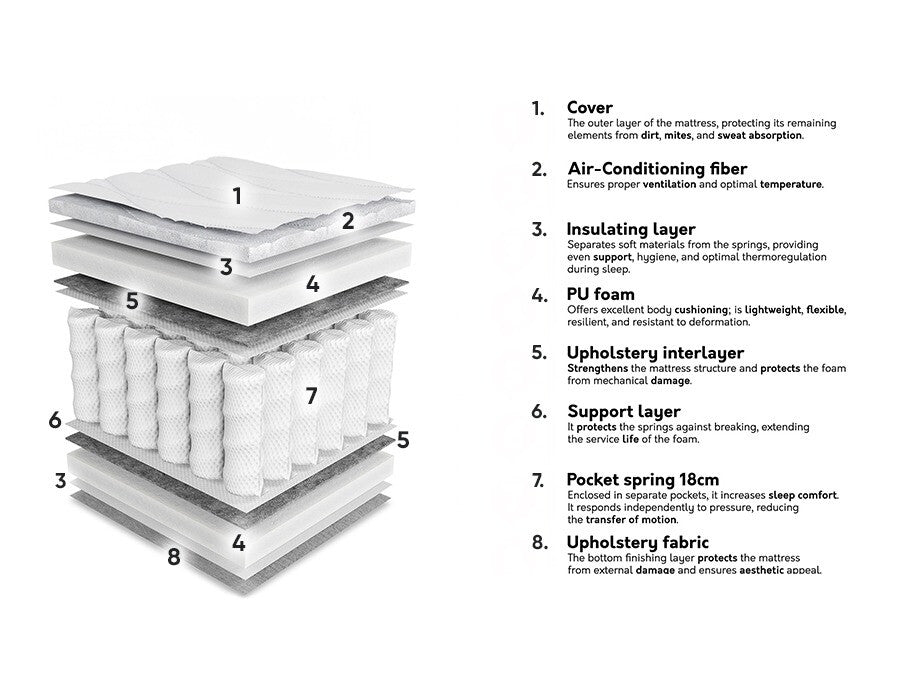 Čiužinys 573929 3894775