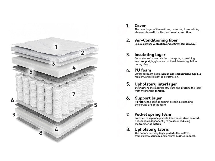 Čiužinys 573929 3894778