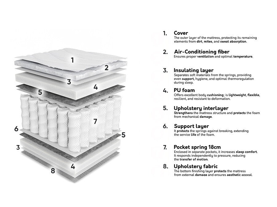 Čiužinys 573929 3894780