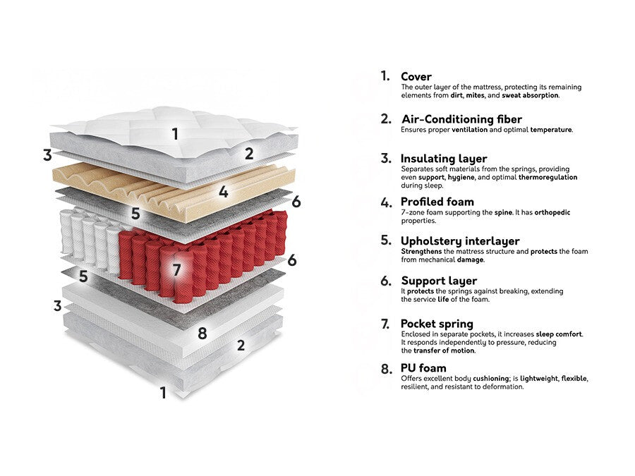 Čiužinys 573879 3894789