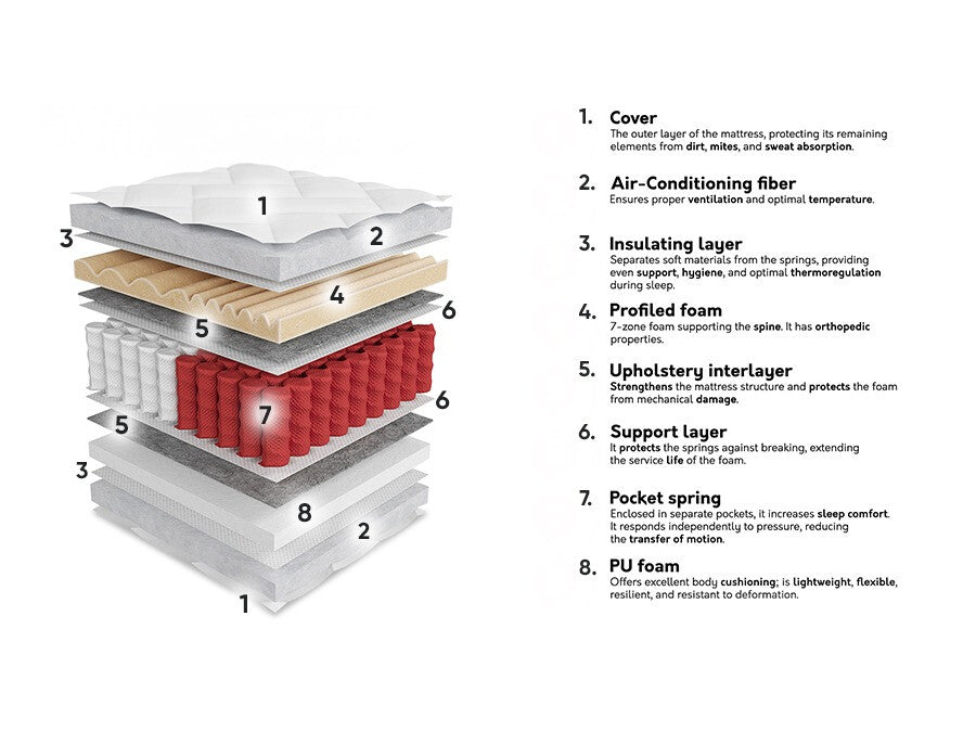 Čiužinys 573879 3894792