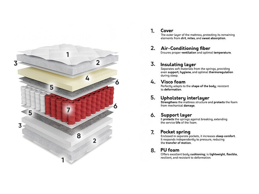 Čiužinys 573843 3894800