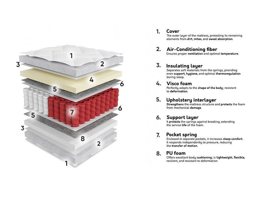 Čiužinys 573843 3894801