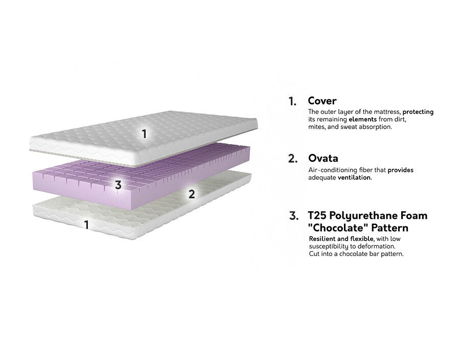 Čiužinys 573535 3894814