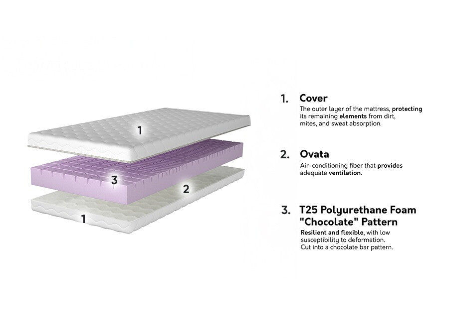 Čiužinys 573535 3894822