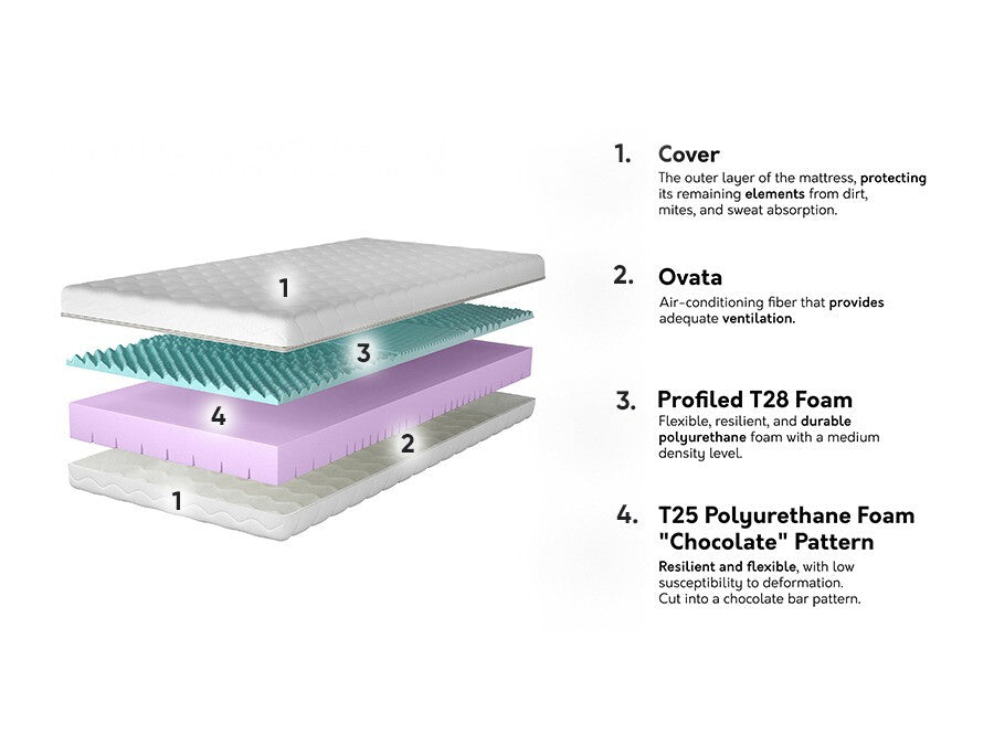 Čiužinys 573562 3894837