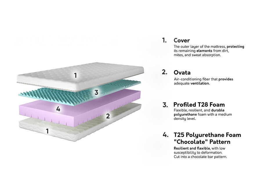 Čiužinys 573562 3894838