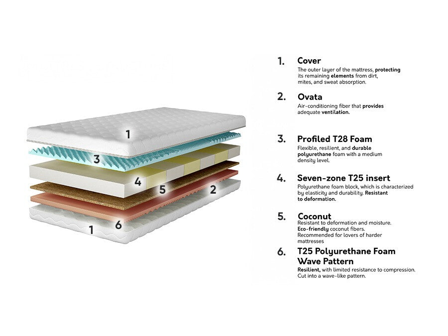 Čiužinys 573573 3894851