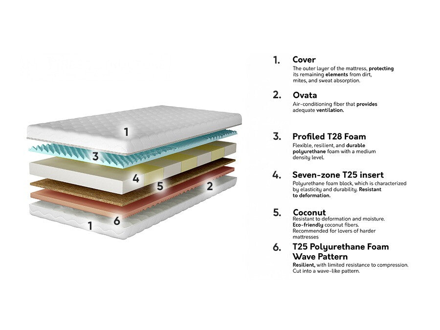 Čiužinys 573573 3894852