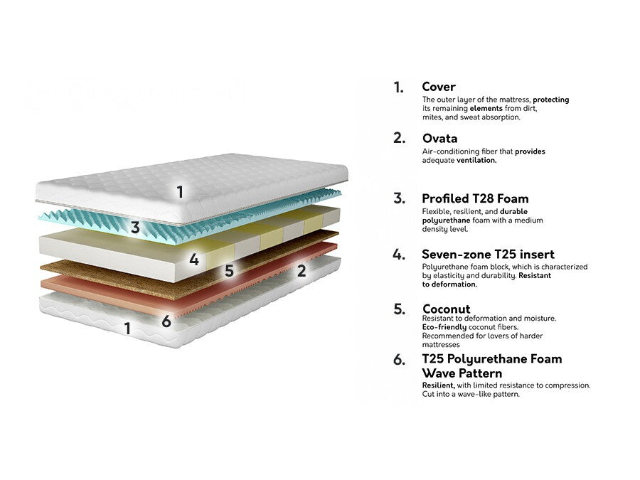 Čiužinys 573573 3894855