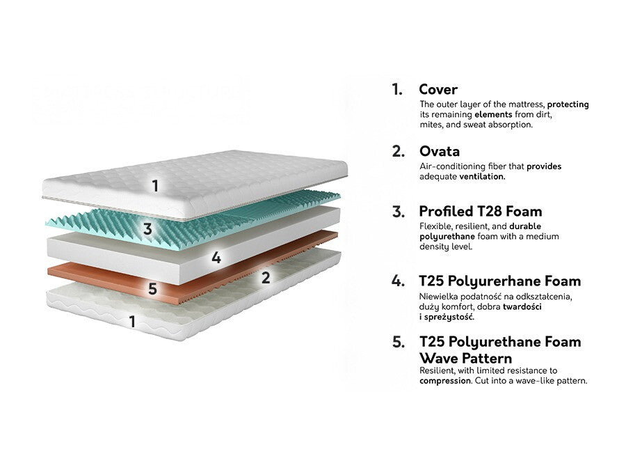 Čiužinys 573588 3894874