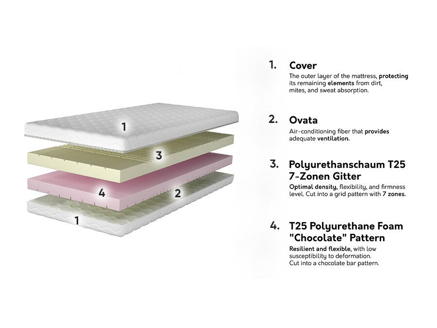 Čiužinys 573665 3894905