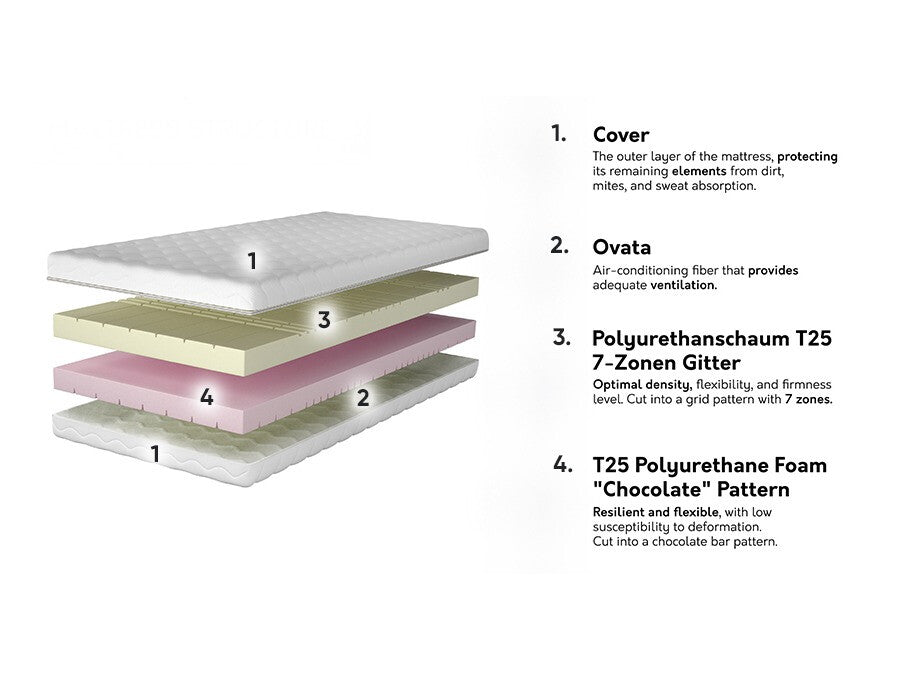 Čiužinys 573665 3894910