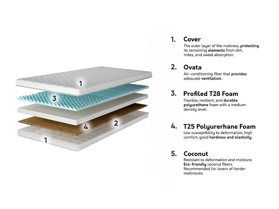 Čiužinys 573679 3894926