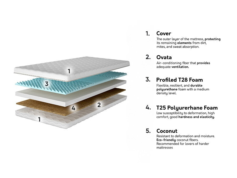 Čiužinys 573679 3894927