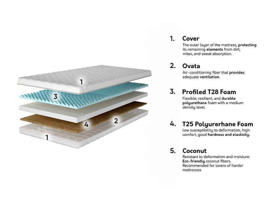 Čiužinys 573679 3894928