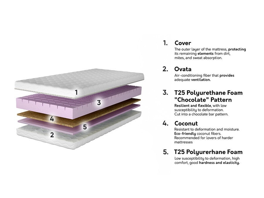 Čiužinys 573698 3894941