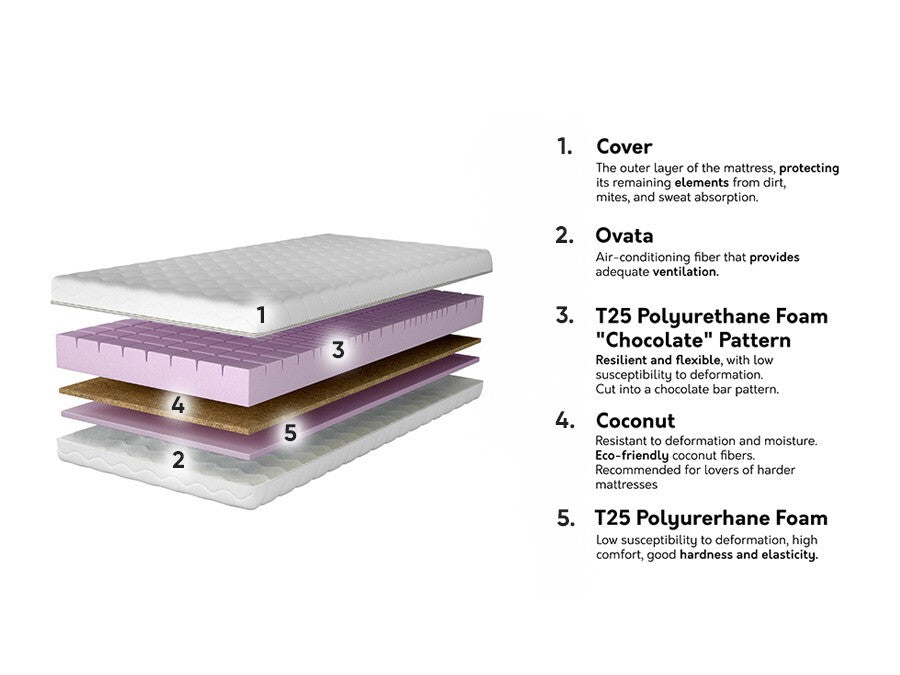 Čiužinys 573698 3894946