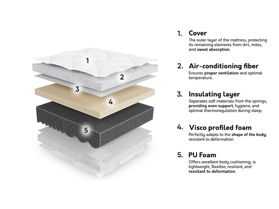 Čiužinys 588801 4100167
