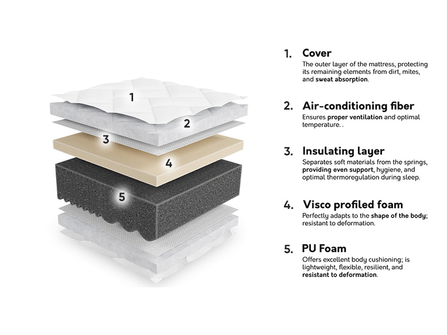 Čiužinys 588884 4100173