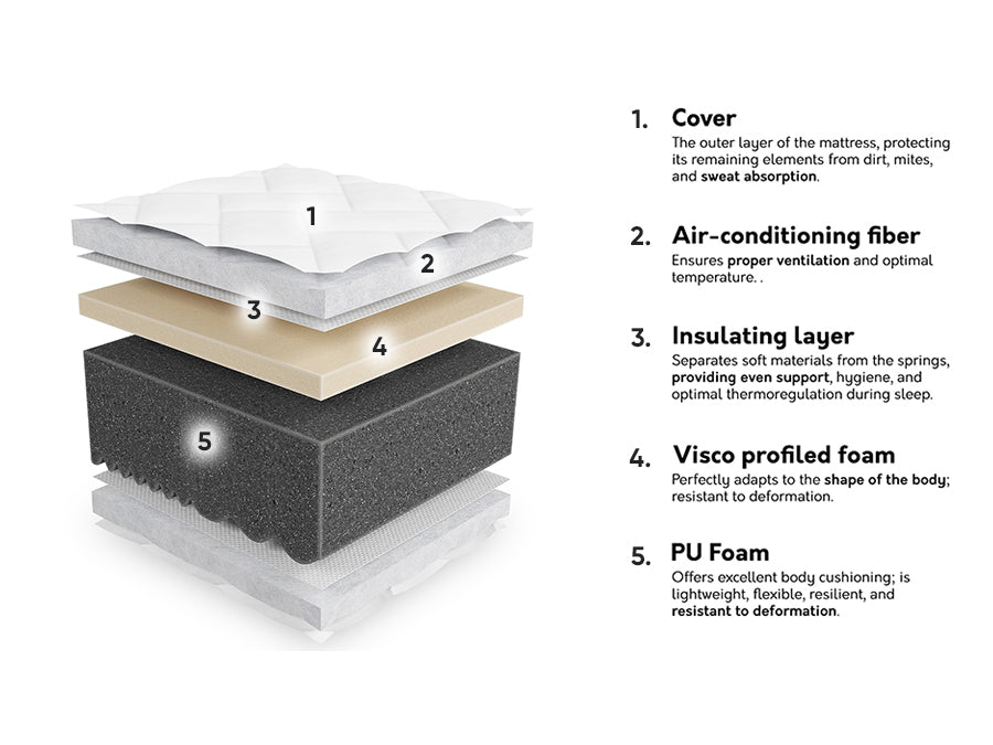 Čiužinys 588909 4100183