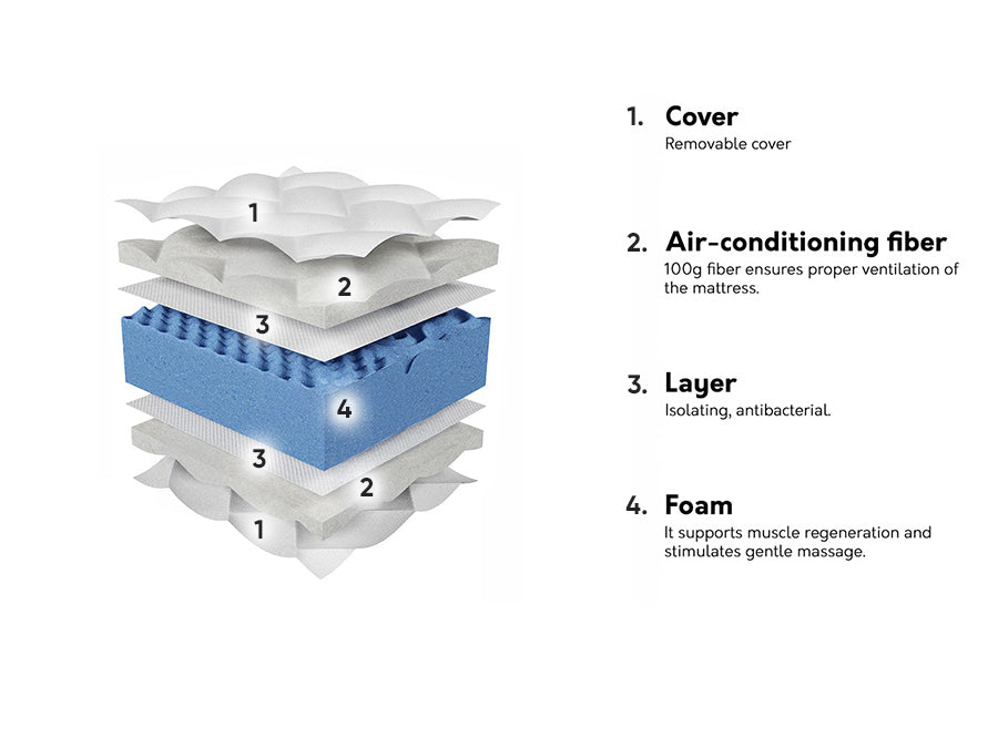 Čiužinys 512643 4132353