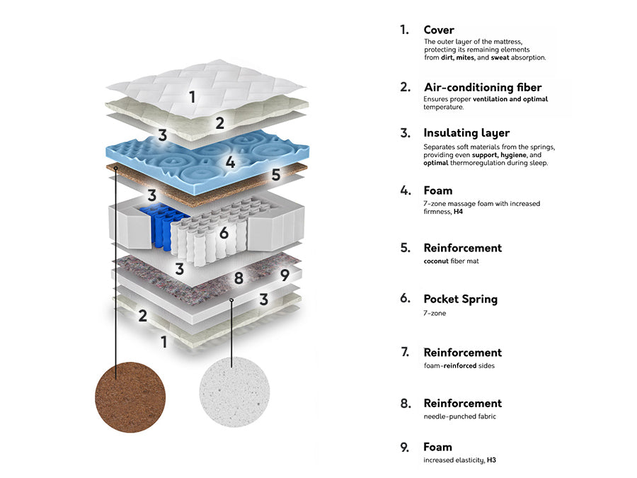 Čiužinys 315173 4132365