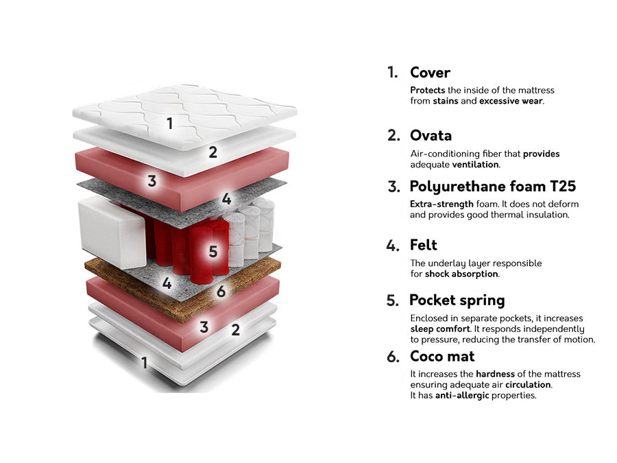 Čiužinys 200248 4132374