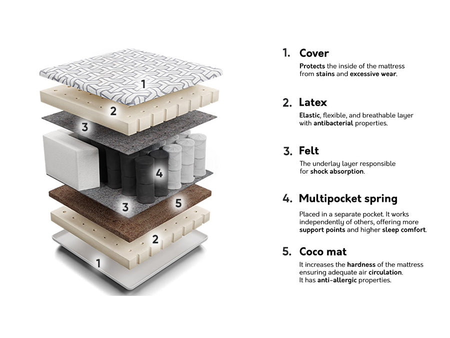 Čiužinys 209919 4132384