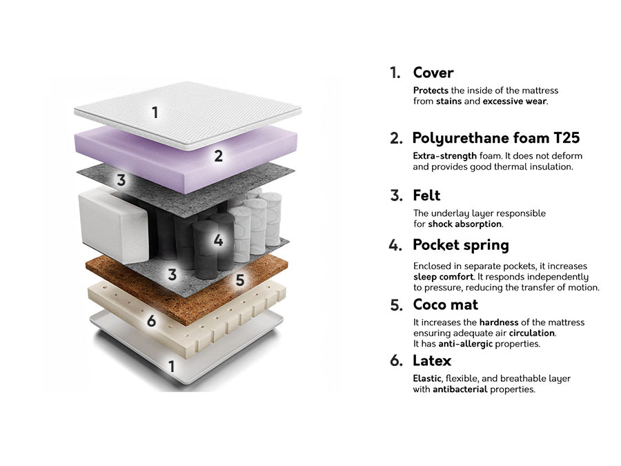 Čiužinys 209929 4132394