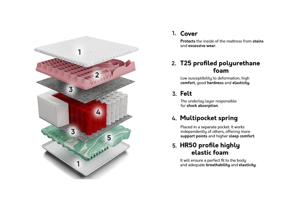 Čiužinys 210045 4137042