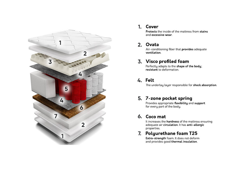 Čiužinys 210553 4137091