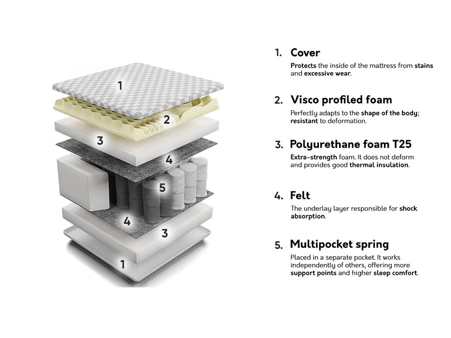 Čiužinys 210563 4137098