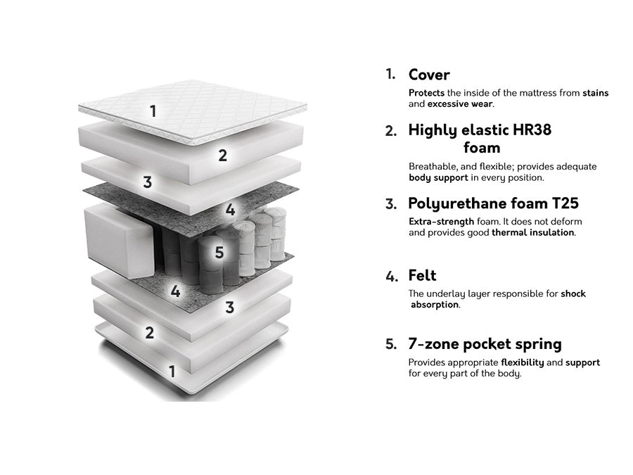 Čiužinys 210575 4137106