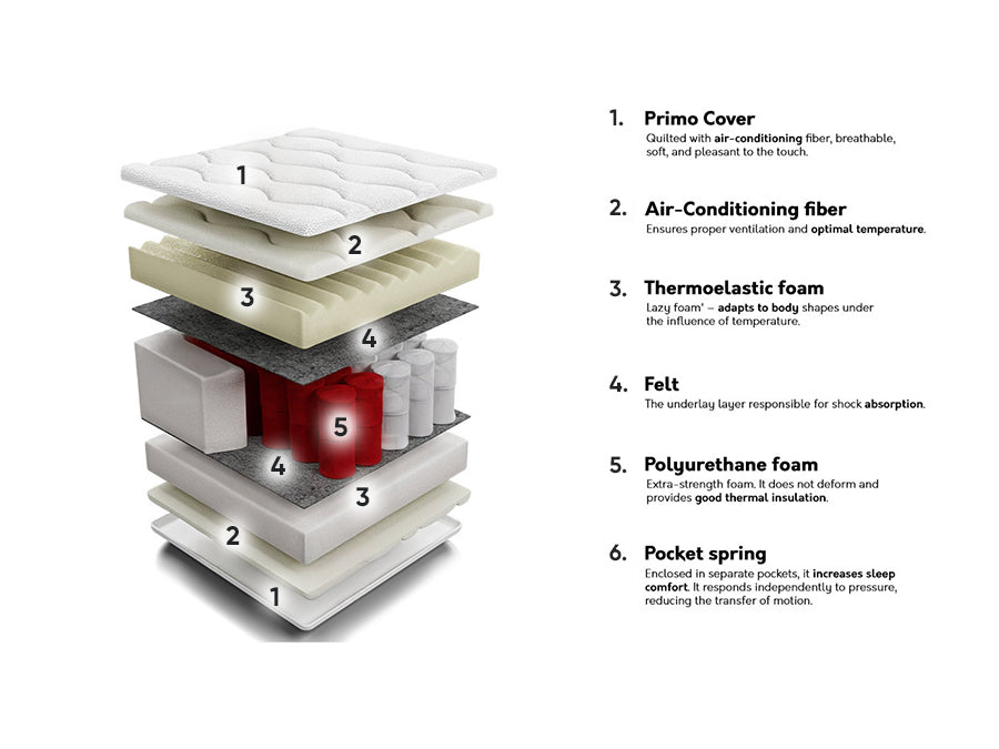 Čiužinys 59420