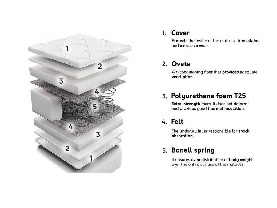Čiužinys 200266 4137121