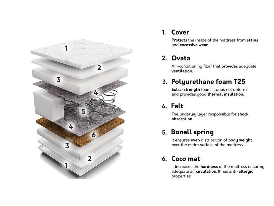 Čiužinys 200275 4137125