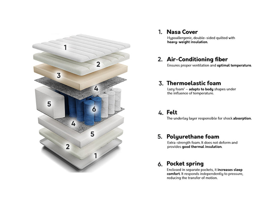 Čiužinys 206578 4137136