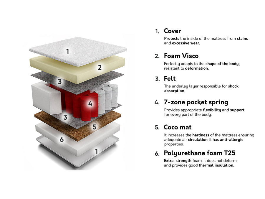 Čiužinys 200288 4137141