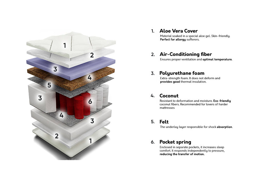 Čiužinys 59423 4137155