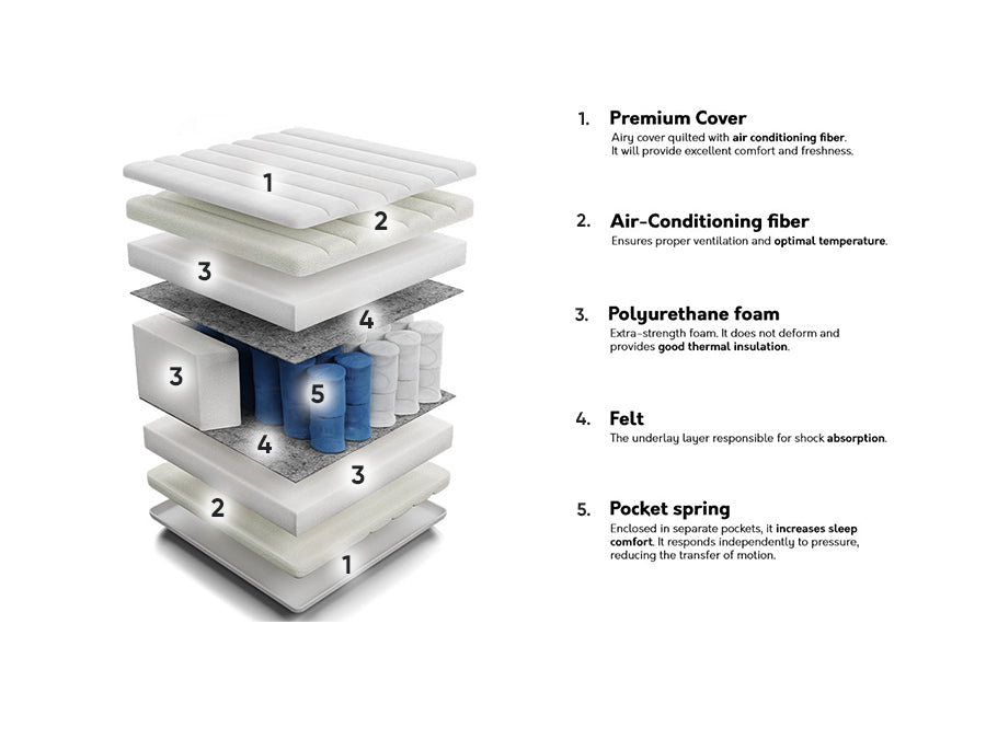 Čiužinys 206654 4137170