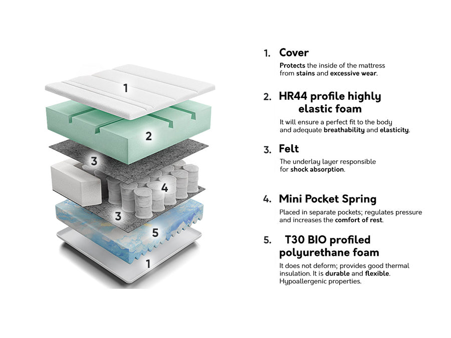 Čiužinys 210593 4137177