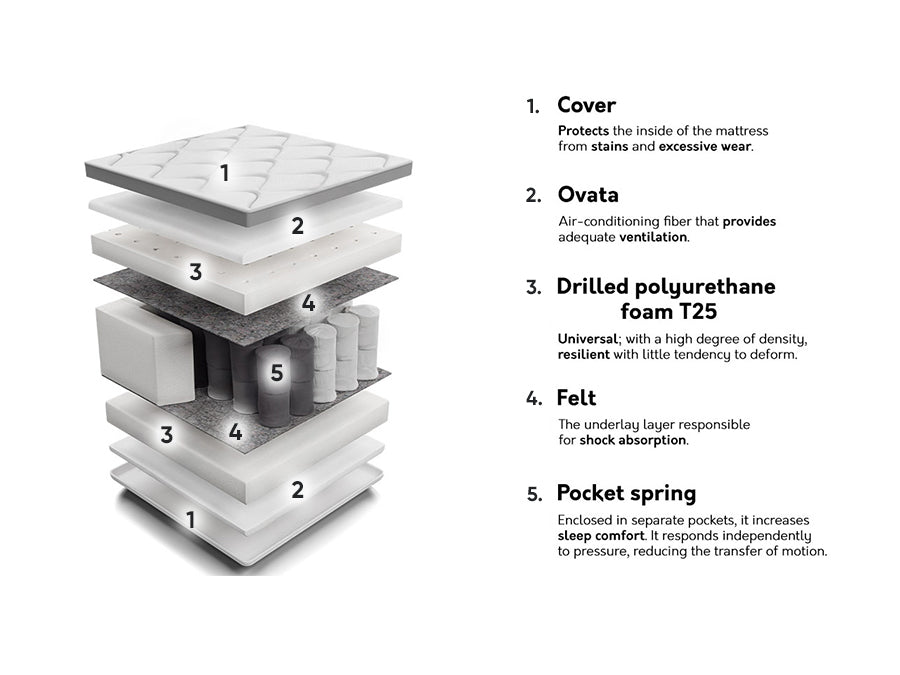 Čiužinys 210639 4137185