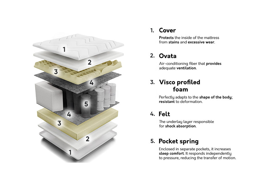 Čiužinys 210651 4137189