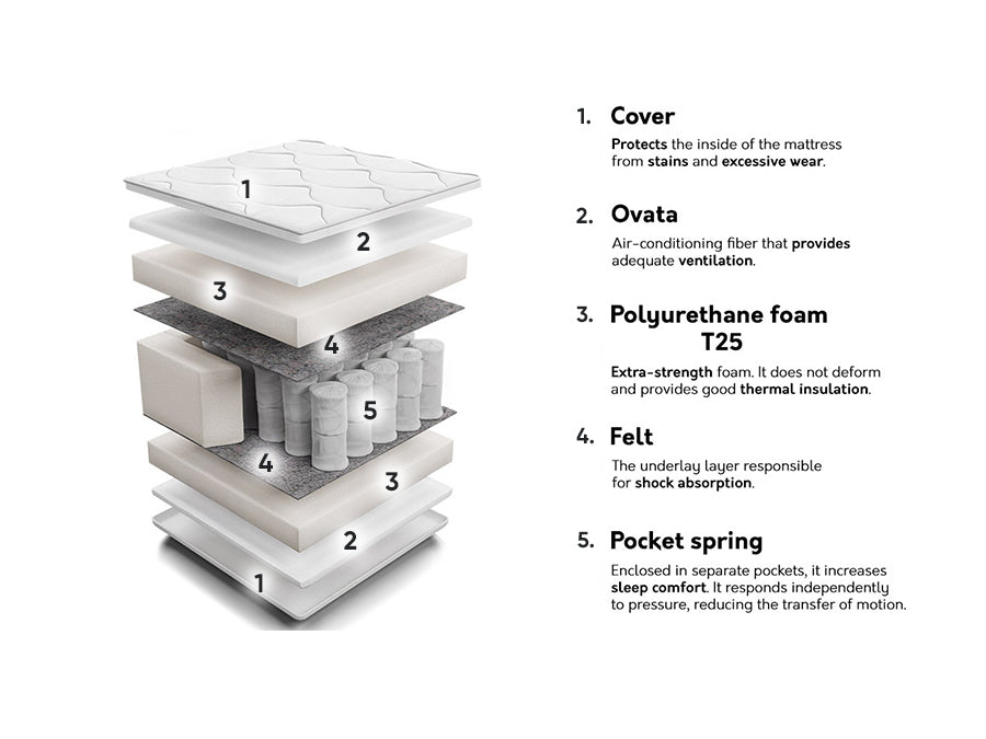 Čiužinys 210662 4137199