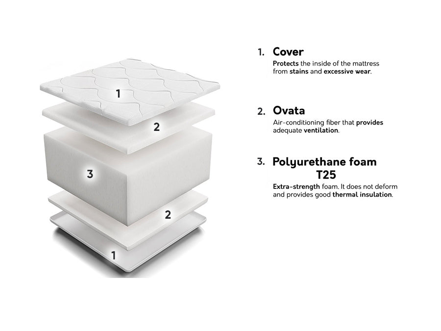 Čiužinys 200305 4137207