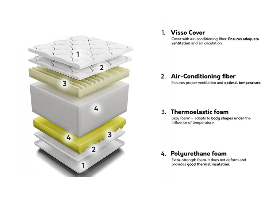 Čiužinys 258352 4137227