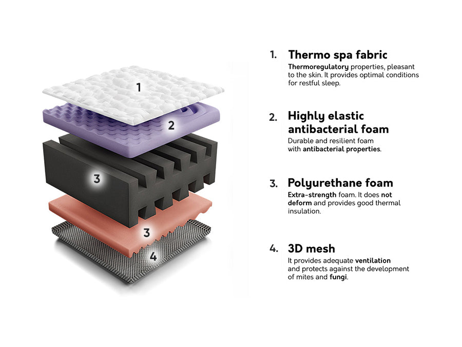 Čiužinys 117505 4151617