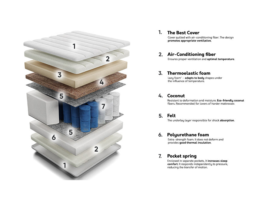 Čiužinys 206682 4151628